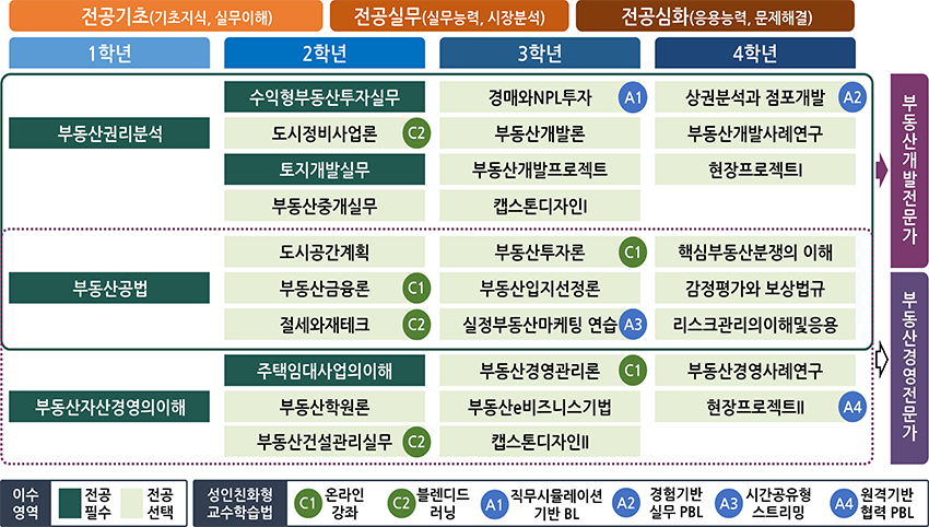 이수표